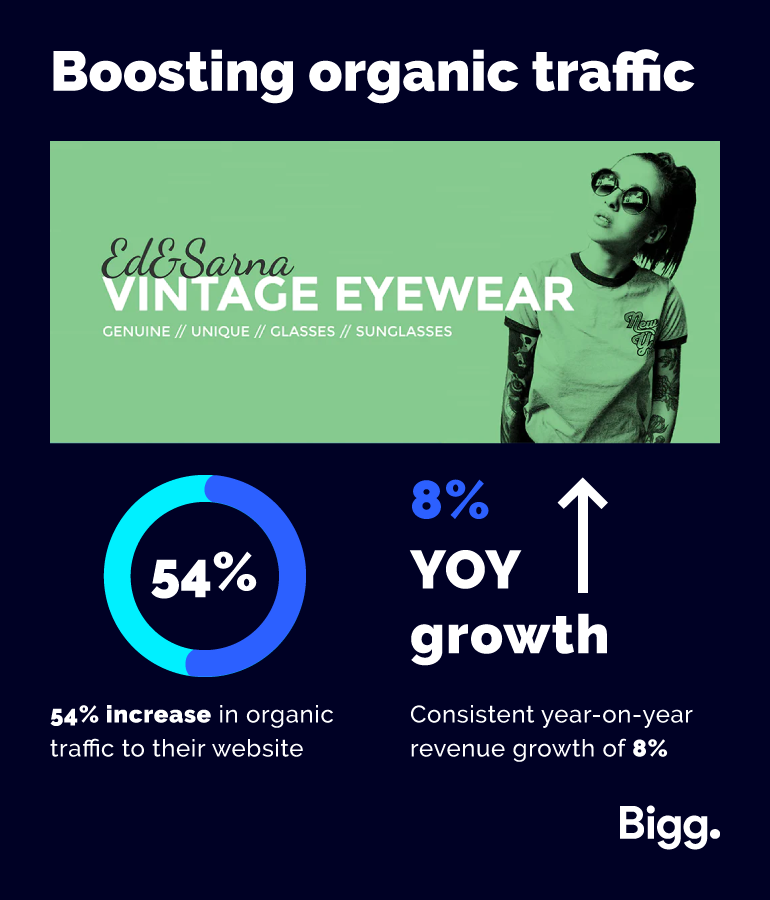 Boosting organic traffic to Ed and Sarna website
